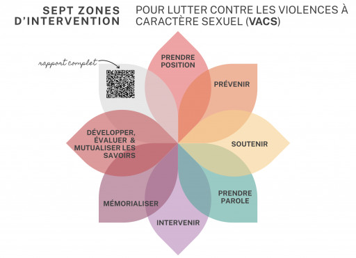 Atelier de rédaction et de révision de politiques anti-VACS (violences à caractère sexuel)